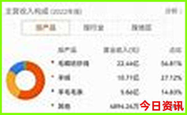 哪些地方比较凉快